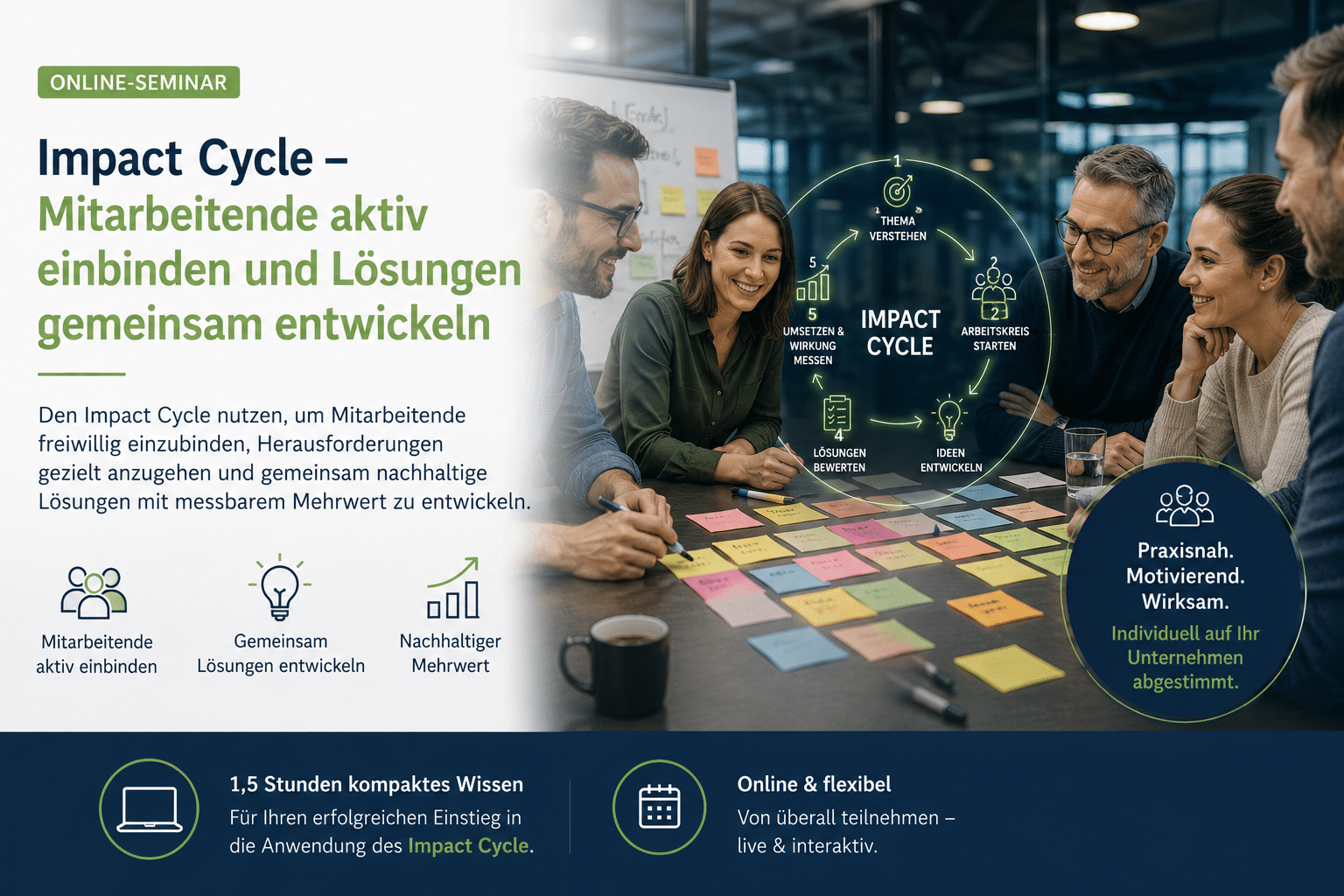 Das Impact-Cycle-Seminar fördert die freiwillige und bereichsübergreifende Zusammenarbeit von Mitarbeitenden zur gemeinsamen Lösungsentwicklung.